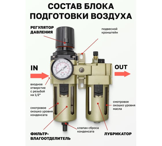 Блок подготовки воздуха 1/2" фильтр-регулятор+лубрикатор (10 Мк, 3000 л/мин, 0-10 bar, рабочая температура 5-60°) Forsage F-AC4010-04(54439)