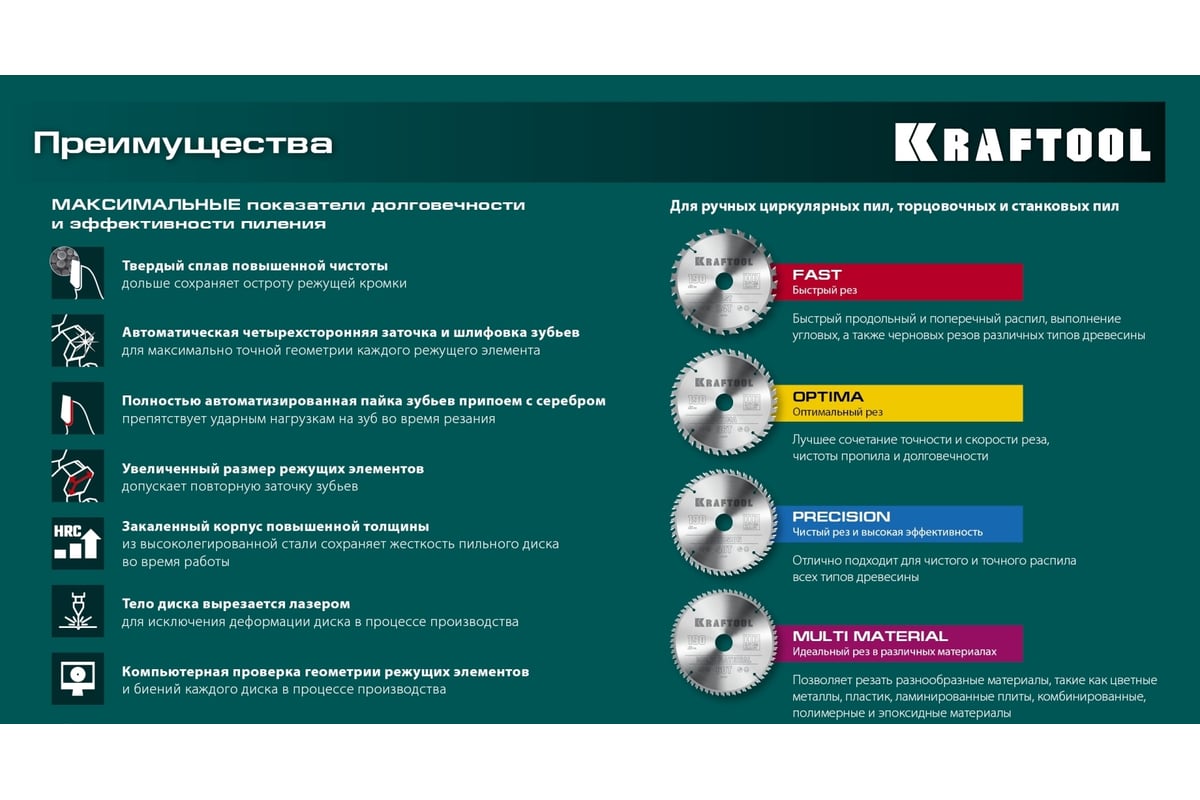 Диск пильный по дереву Fast 210x30 мм, 24Т KRAFTOOL 36950-210-30 ...