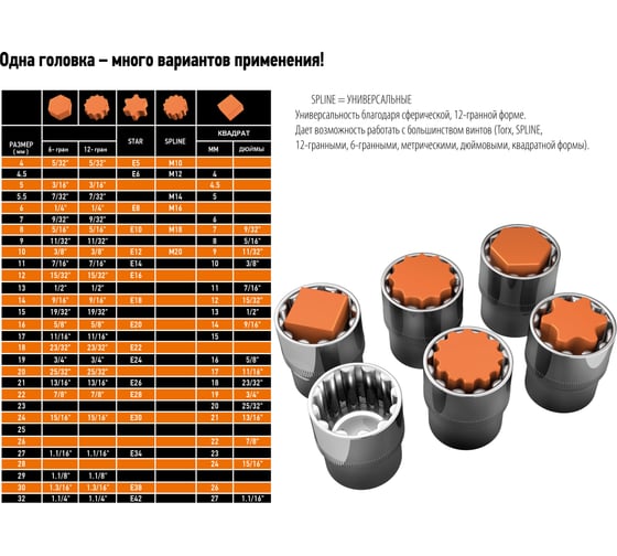 Головка торцевая с битой-вставкой Spline (M8; 55 мм; 1/2"DR) NEO Tools 08-732