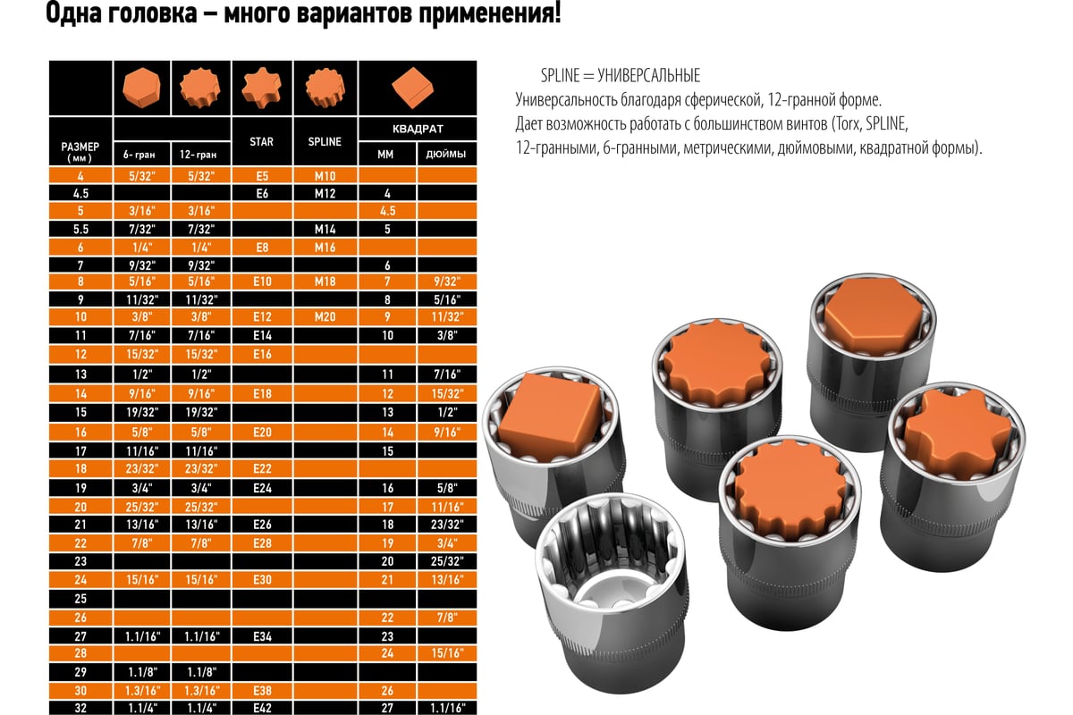 Головка торцевая с битой-вставкой Spline (M10; 100 мм; 1/2