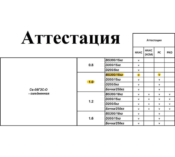 Проволока сварочная омедненная СВ08Г2С-О 1 мм, кассета 15 кг Кордленд PSV-00006