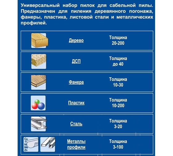 Набор сабельных пилок универсальный ПРАКТИКА S1617K/S1531L/S922VF - 300, 240, 225 мм, 3шт 911-284