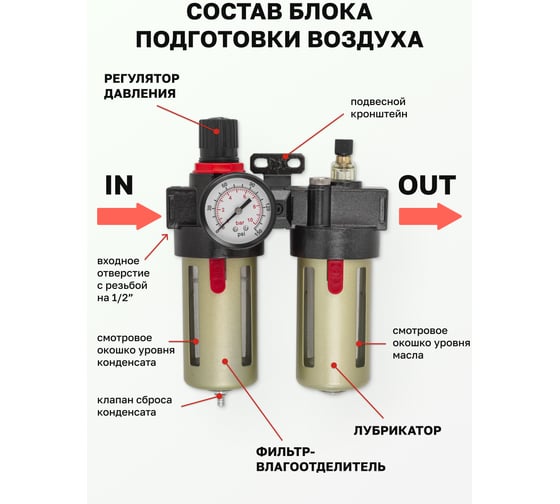 Блок подготовки воздуха Rockforce RF-BFC4000