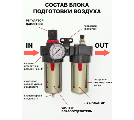 Блок подготовки воздуха Rockforce RF-BFC2000