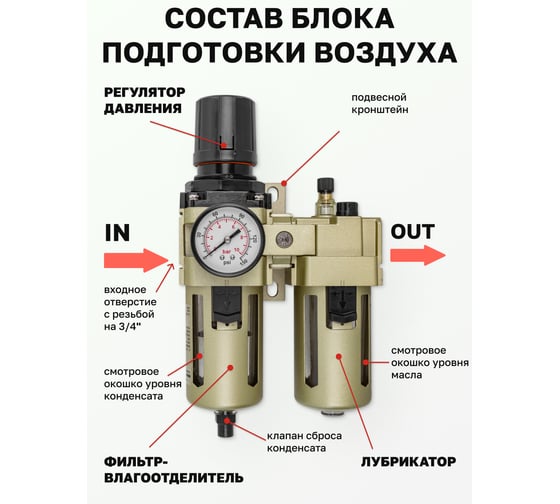 Блок подготовки воздуха Rockforce RF-AC4010-06D