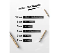 Набор сверл по металлу Rockforce HSS, 99пр. 1,1.5,2,2.5,3,3.5,4мм по 10шт; 4.5,5,5.5,6,6.5мм по 5шт; 8,10мм по 2шт ,в кейсе RF-924U99(49386) 27623784