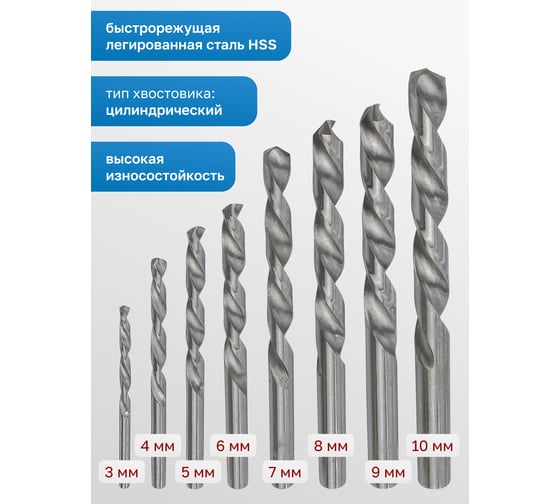 Набор сверл по металлу 8 предметов, HSS (3, 4, 5, 6, 7, 8, 9, 10 мм, в пластиковом футляре) Forsage F-DBS08(19780)