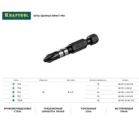 Биты Impact Pro (PZ3; 50 мм; 10 шт.) KRAFTOOL 26193-3-50-S10