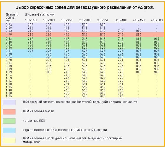 Сопло 509 ASpro 100320
