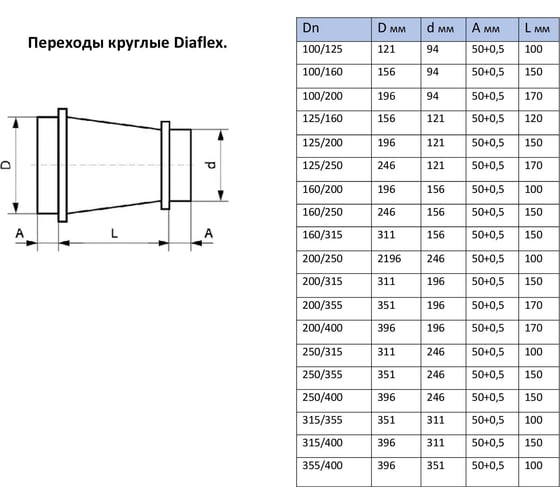 Переход для воздуховодов 100/125 мм, оцинкованная сталь 0.55 мм Diaflex УФ-01004955