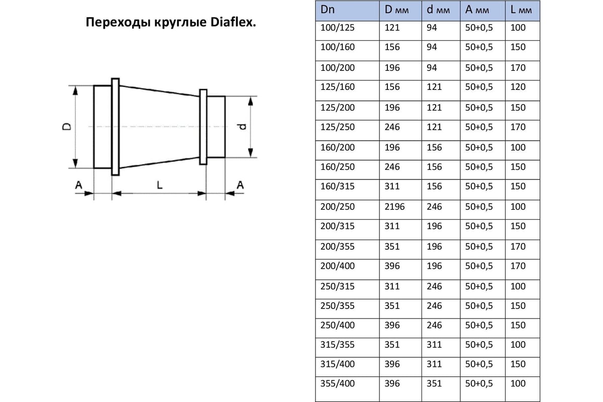 Переход для воздуховодов 160/315 мм, оцинкованная сталь 0.55 мм Diaflex  УФ-01004963