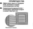 Решетка вентиляционная TDM ELECTRIC металл. 125х125, оцинкованная SQ1807-0711 4