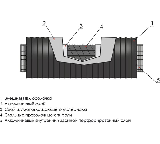 Гибкий канальный шумоглушитель quiet 150 150х1250 мм ARIUS 135003
