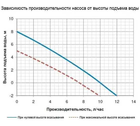 Дренажная помпа (10 л/час) Kernick VS-5