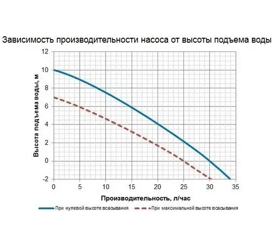 Дренажная помпа (22 л/час) Kernick VL-15