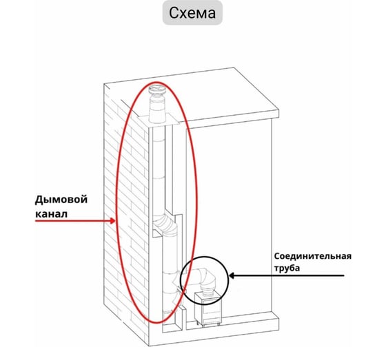Газоход Прок (100 мм; 1.5 м) ГГН ПР002559