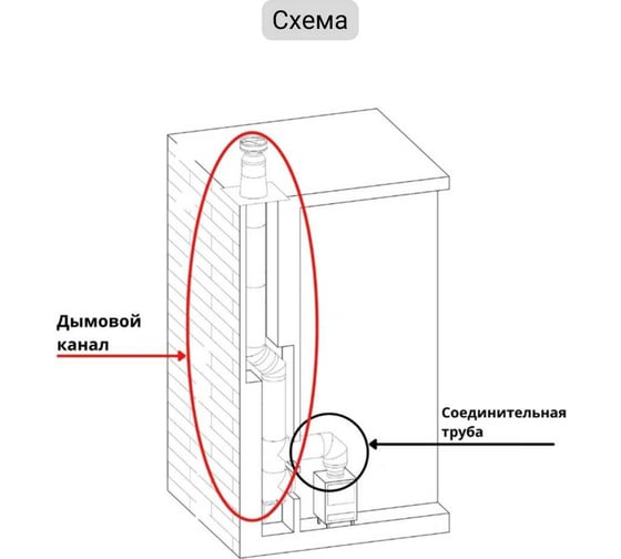 Газоход Прок (140 мм; 1.5 м) ГГН ПР000679