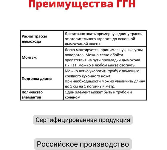 Газоход Прок (140 мм; 1.5 м) ГГН ПР000679
