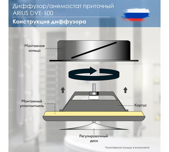 Диффузор приточный стальной белый DVE-100 ARIUS 135268