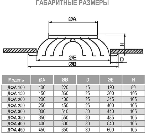 Веерный диффузор ДФА 100 Ventart 4687202747719