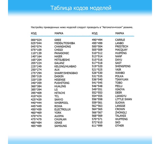 Пульт универсальный для кондиционеров RX-100AII REXANT 38-0101