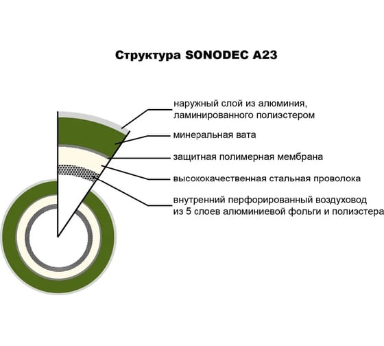 Воздуховод Sono A23S звукоизолированный, утепленный, гибкий, алюминиевый (315 мм; 10 м) DEC 07-0203-107 A23S315