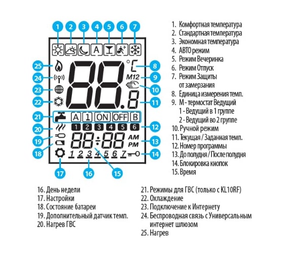 Терморегулятор Salus Controls 4 в 1, беспроводной, с питанием от батареек Vs20BRF
