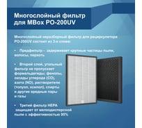 HEPA фильтр для рециркулятора воздуха РО-200UV Mbox Т20283