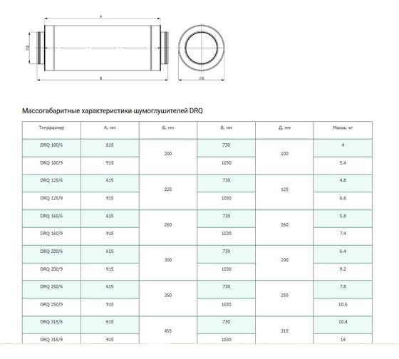 Круглый канальный шумоглушитель Waer DRQ 125/9
