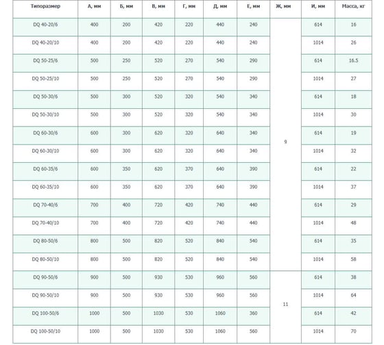 Шумоглушитель Waer DQ 60-35/10