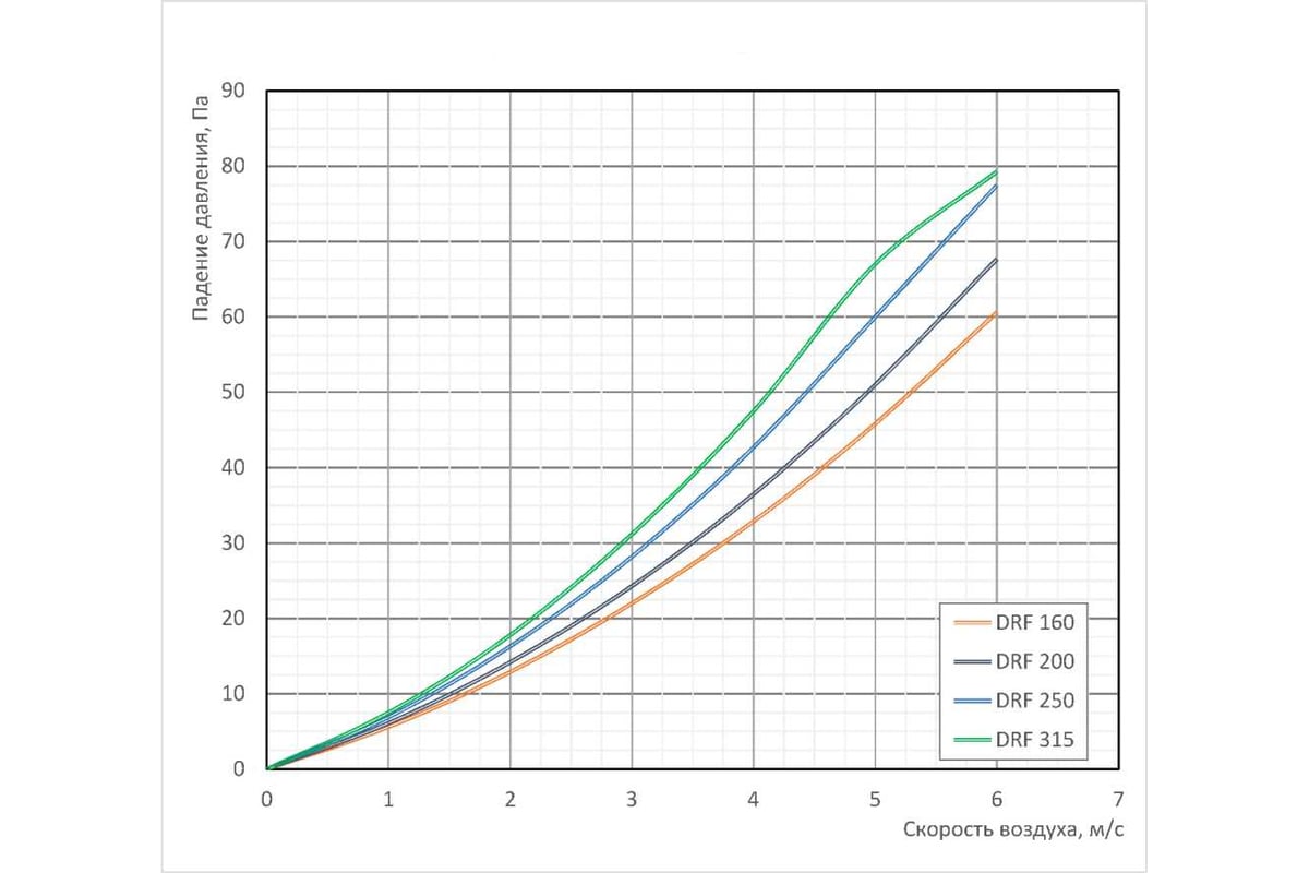 Корпус фильтра кассетного Waer DRF 160 + вставка кассетная фильтрующая ...