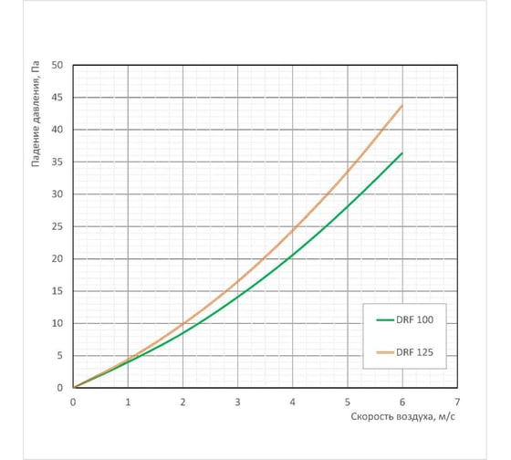 Корпус фильтра кассетного Waer DRF 125 + вставка кассетная фильтрующая KFDR 125 DRF 125 + KFDR 125