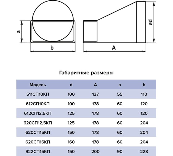 Переходник ERA СПКП D150 мм, эксцентриковый, 90x220 мм, пластик 922СП15КП