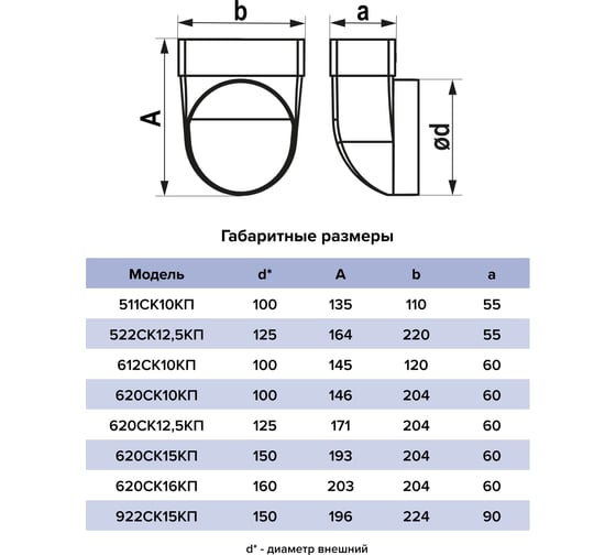 Переходник ERA СККП D150 мм, 90 гр, 90x220 мм, пластик 922СК15КП