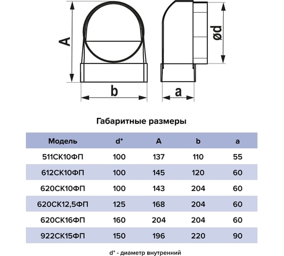 Переходник ERA СКФП D150 мм, 90 гр, 90x220 мм, пластик 922СК15ФП