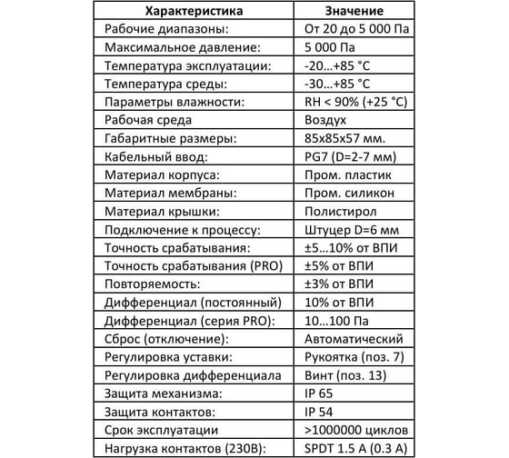 Датчик перепада давления Завод RGP 20-200 Па (IP65, точность 5%, регулировка) DPS-200-PRO