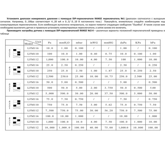Преобразователь давления Завод RGP с дисплеем 100 Па (0-10В, 4-20мА) LFM116-OAC