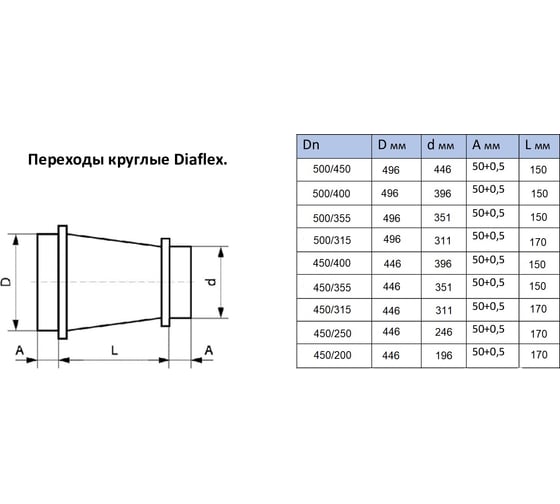Переход для воздуховодов Diaflex ф450/ф400 оц.ст.0,55мм УФ-01014828