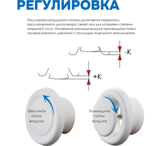 Диффузор ARIUS приточно-вытяжной шумоподавляющий пластиковый белый DVA-A-125, комплект из 5-ти шт 135982