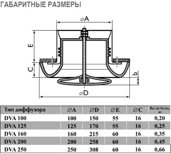 Анемостат вентиляционный KRAFTAIR 160 мм из ABS пластика DVA 160