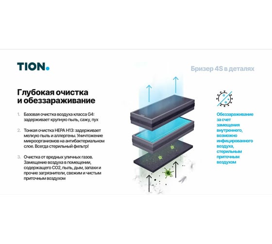 Комплект сменных фильтров для Бризера 4S TION 00-10030432