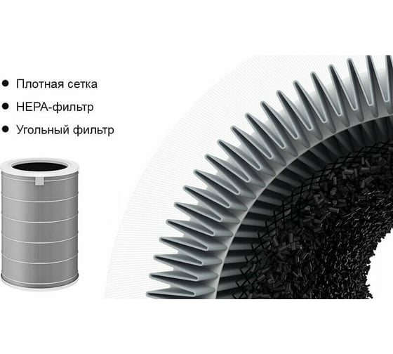 Фильтр HEPA для воздухоочистителя Mi Air Purifier XIAOMI SCG4021GL