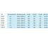 Трехфазный регулятор скорости вращения вентилятора Diaflex РСВТ 2 Д-01020472 3