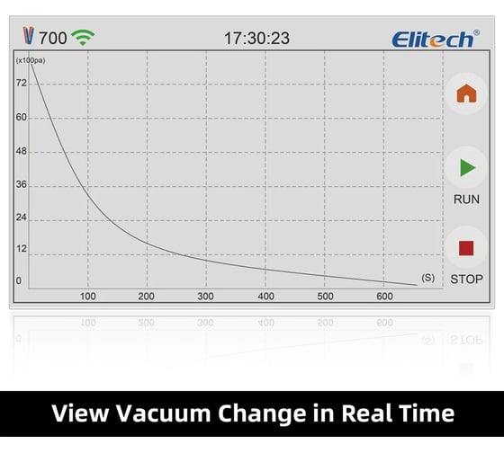 Вакуумный насос Elitech V700