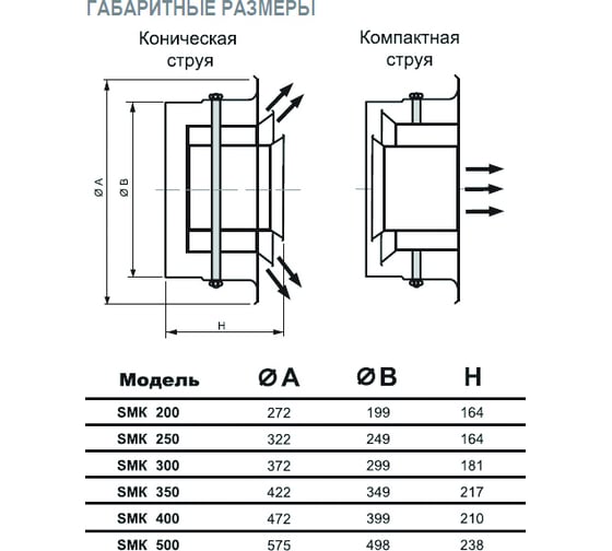 Сопловый многоконусный диффузор SMK 200 мм RAL 9016 матовый Ventart 4687202643110