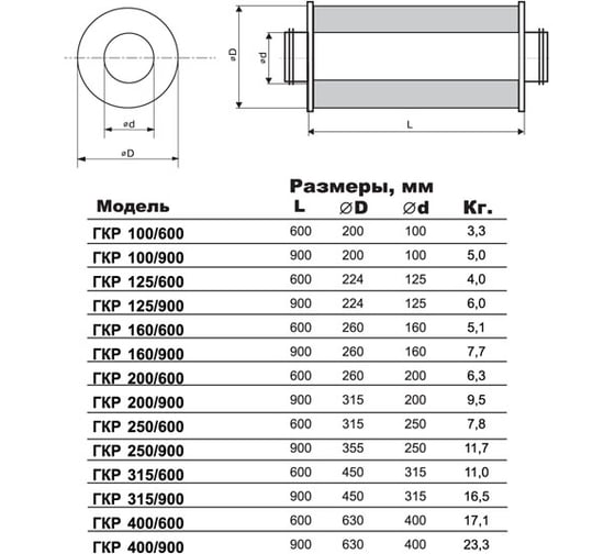 Шумоглушитель ГКР 125х900 мм Ventart 4687202646647