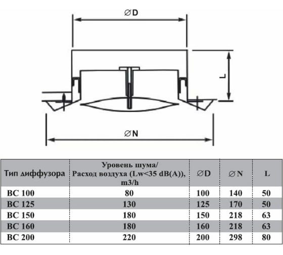 Диффузор универсальный BC-200 (D200; нержавеющая сталь) Ventart 4687202616374