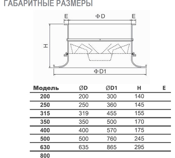 Вихревой диффузор SVR-200 Ventart 4687202747641