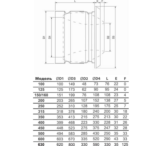 Сопловый диффузор KV-160 Ventart 4687202641604