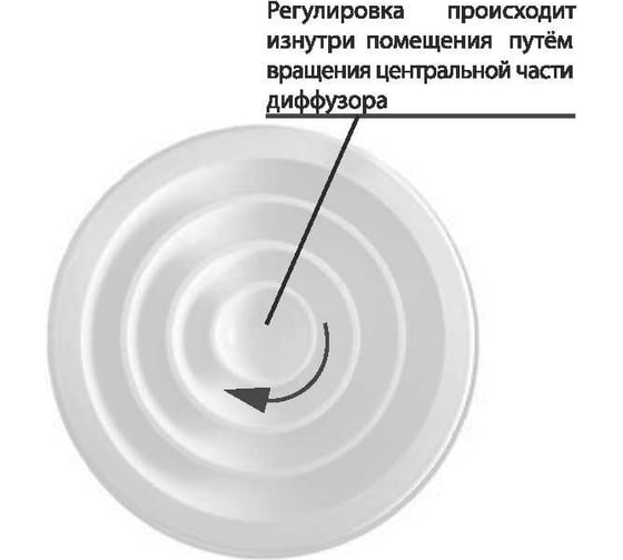 Веерный диффузор ДФА 200 мм Ventart 4687202647682